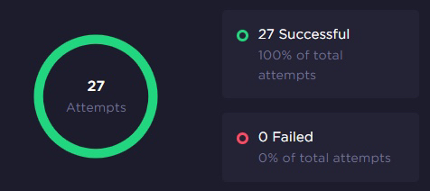 Success from skeggia_27