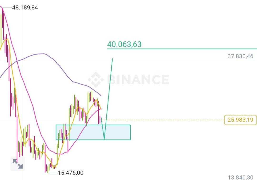 dogwifdot's tweet photo. Nothing is impossible $BTC https://t.co/5WOg281bRu