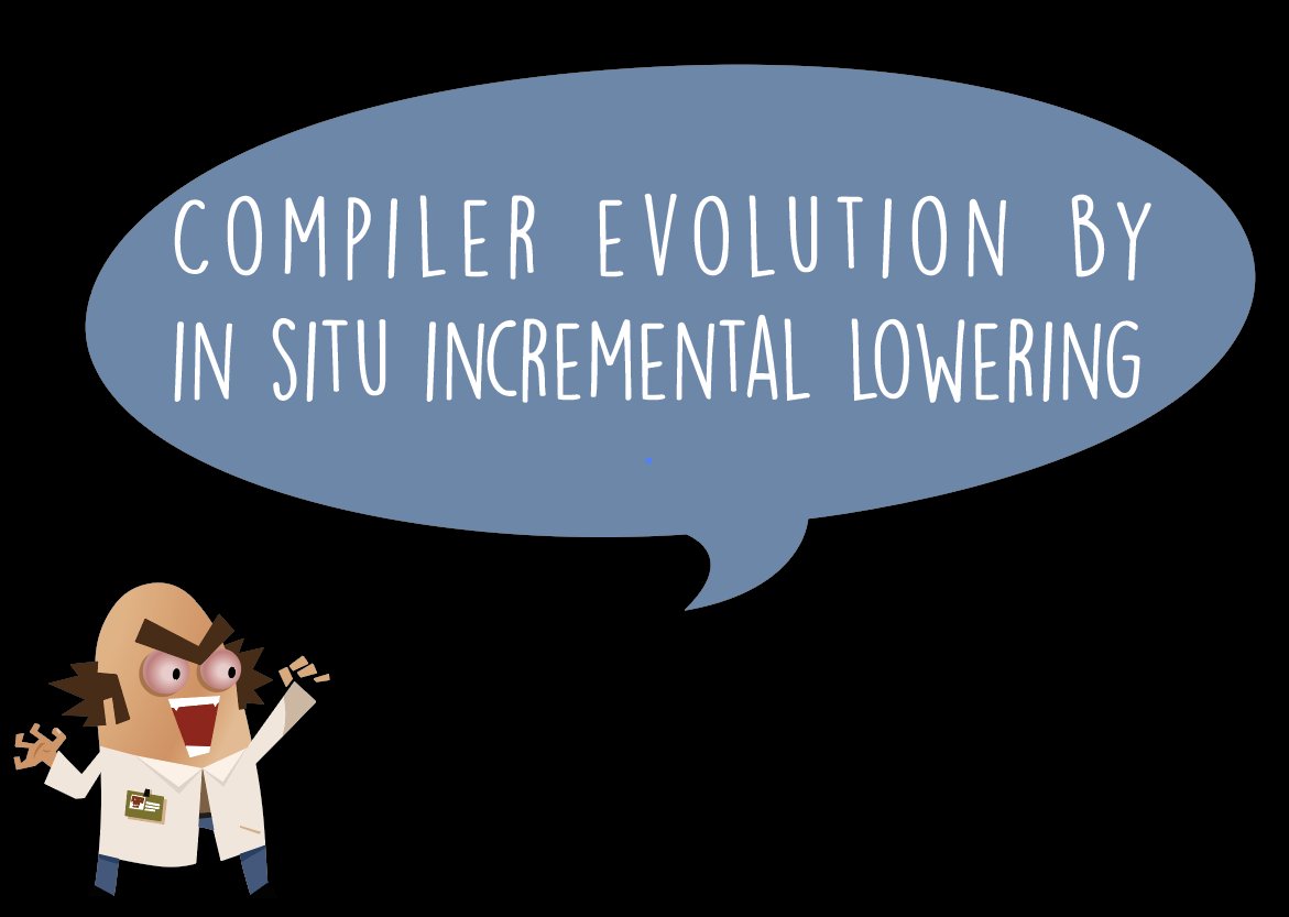 RaincodeLabs's tweet image. If the title makes sense to you, you are welcome to join.
lnkd.in/eFKmuEtt
#language #programmation #programmer #pliss2023 #compiler #dragonbook