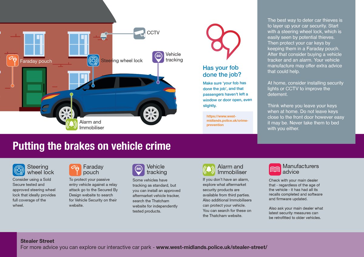 WalsallPolice's tweet photo. If your car has Keyless Entry and Start, it can be stolen by ‘Relay Attack’ 🔓

⛔️Stop this from happening:
•Keep your keys in a Faraday pouch 
•Move keys away from doors and windows
•Use a steering lock

For more Top Tip's and advice, visit: https://t.co/z5aMyq1b6x https://t.co/AOBWBvR04v