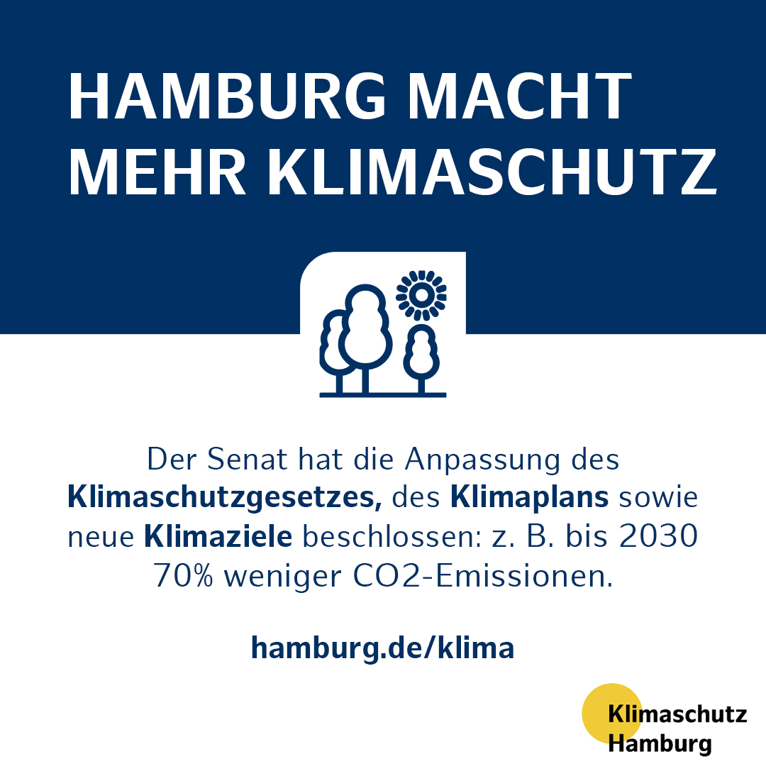Hamburg macht mehr Klimaschutz 🌱 Der Senat beschließt die Anpassung des Klimaschutzgesetzes, die Fortschreibung des Klimaplans &amp; neue Klimaziele. Bis 2030 soll der CO2-Ausstoß im Vergleich zu 1990 um 70% sinken, bis 2045 soll Hamburg CO2-neutral werden: hamburg.de/klima