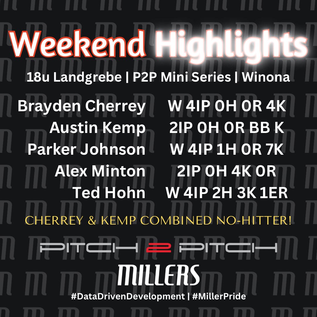 pitch2pitch's tweet photo. Weekend Highlights for 18U Landgrebe and 18U Kirkwold from Mini Series at Winona State https://t.co/T4w6JXOUzj