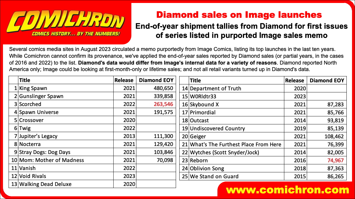 Comichron.com tweet media