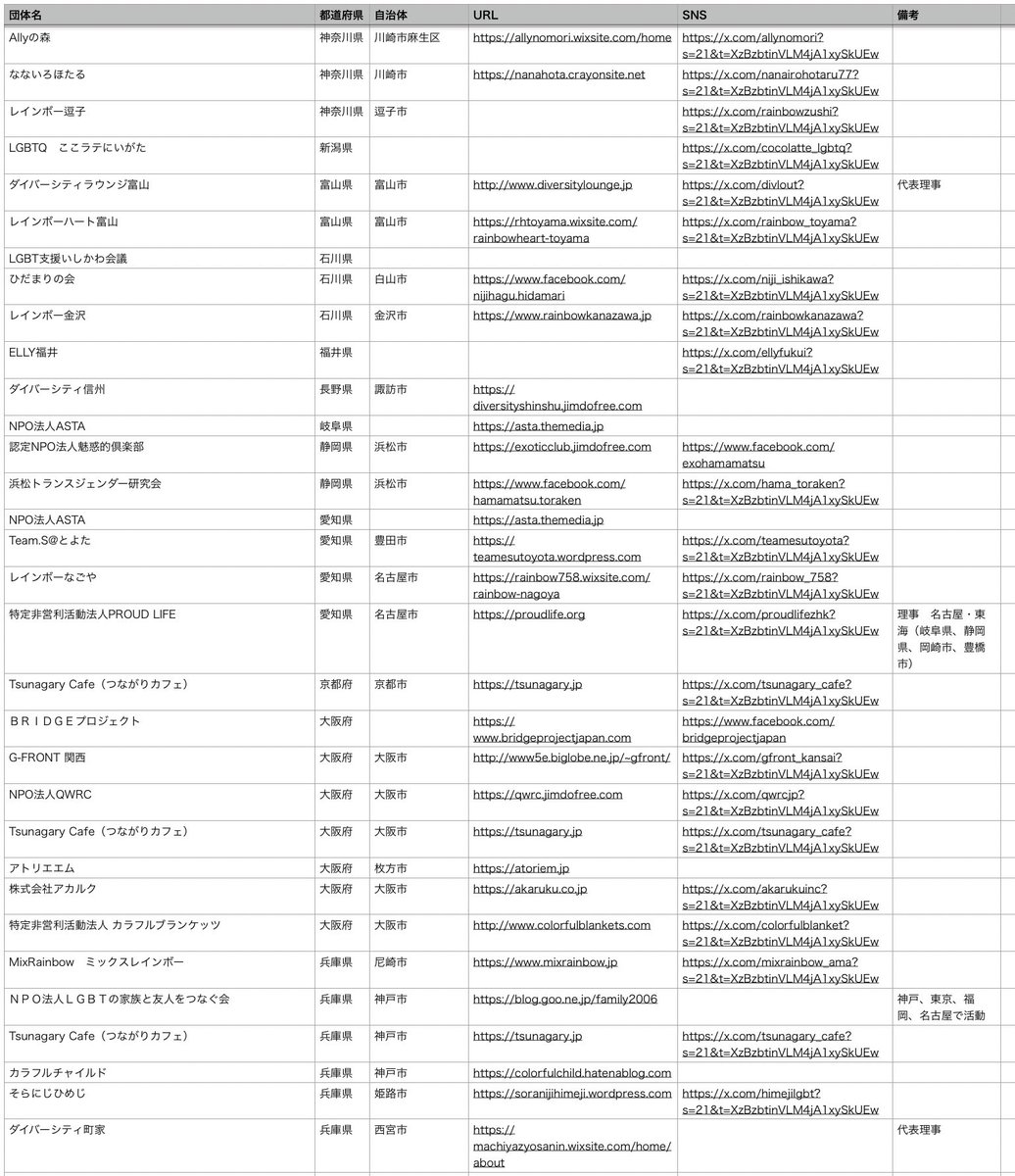 エスケー/斉藤佳苗 tweet media