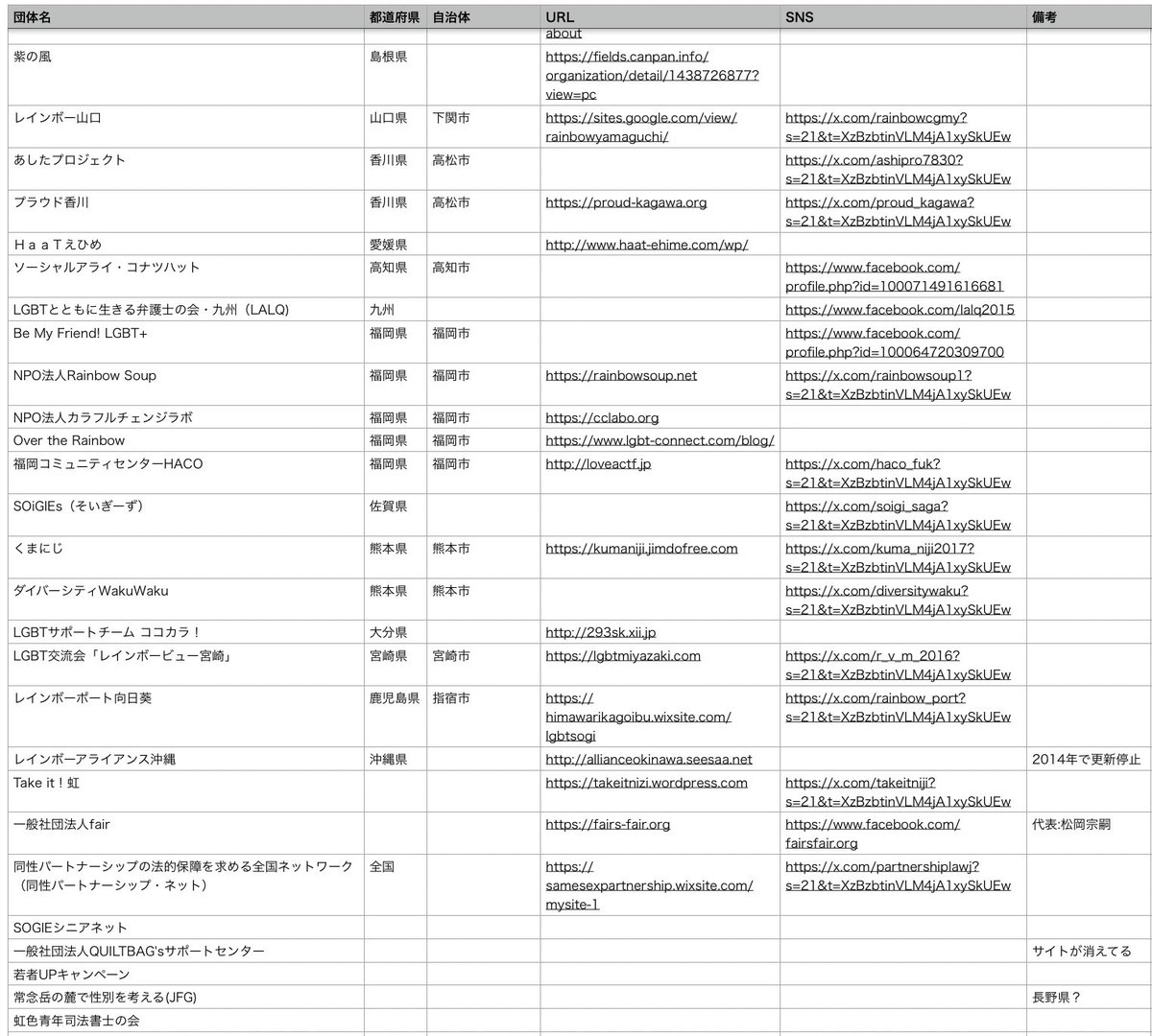 エスケー/斉藤佳苗 tweet media