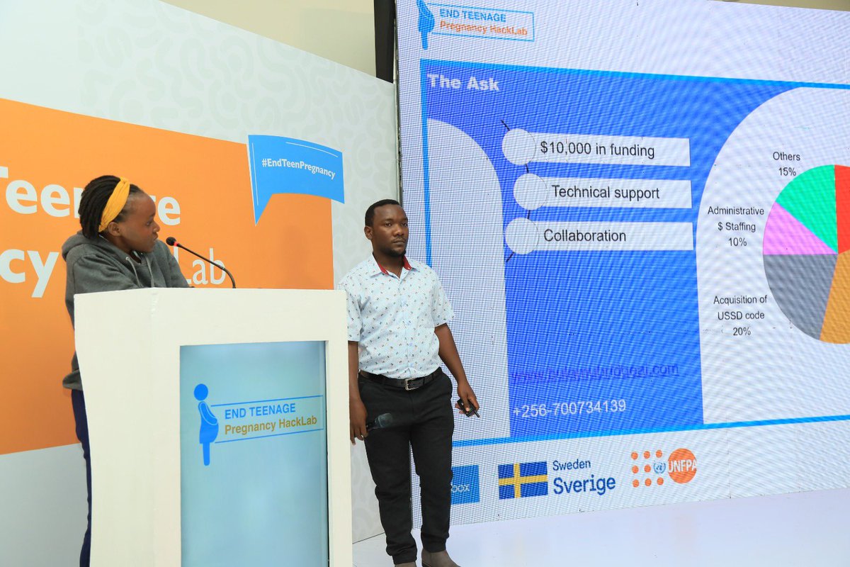 My team has emerged as the winner of the #EndTeenPregnancy hacklab, a $20k funding initiative organized by @UNFPAUganda in Partnership with @SwedeninUG and @OutboxHub. The challenge centred at #innovations ending teenage pregnancies. 
#SDGs