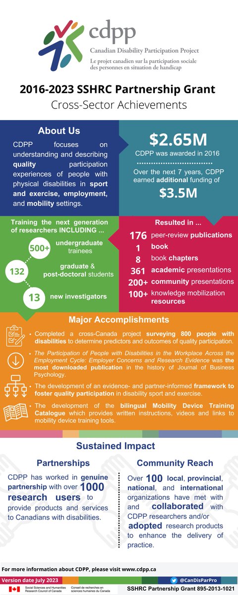 We are incredibly proud of the work CDPP 1.0 achieved over the past 7 years with our first @SSHRC Partnership Grant. Check out our Cross-Sector accomplishments in the Mobility, Employment and Sport &amp; Exercise domains!