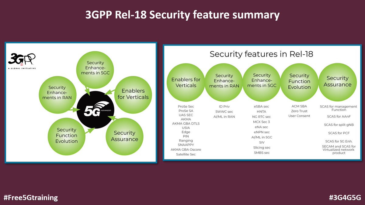 3GPP Rel-18 Security feature summary - 3gpp.org/technologies/r… via @3GPPLive 

#Free5Gtraining #3G4G5G #3GPP #Release18 #Rel18 #5G #5GNetwork #5GTechnology #5GSecurity #Cybersecurity #Enablers #5GCore #5GC #Virtualization #eNA #NetworkSlicing #ZeroTrust