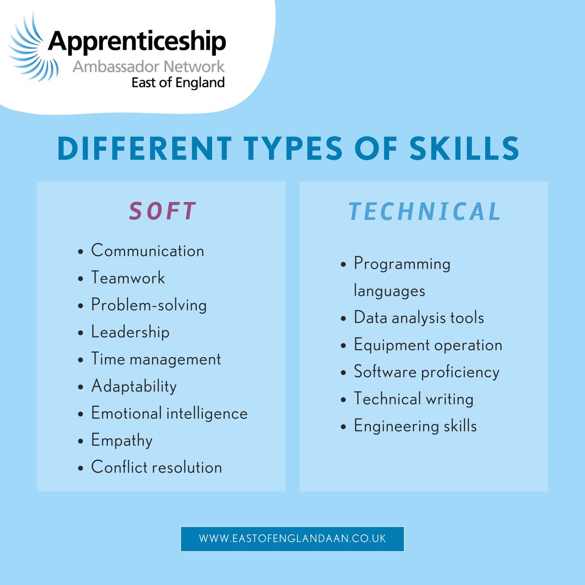 East of England AAN tweet media