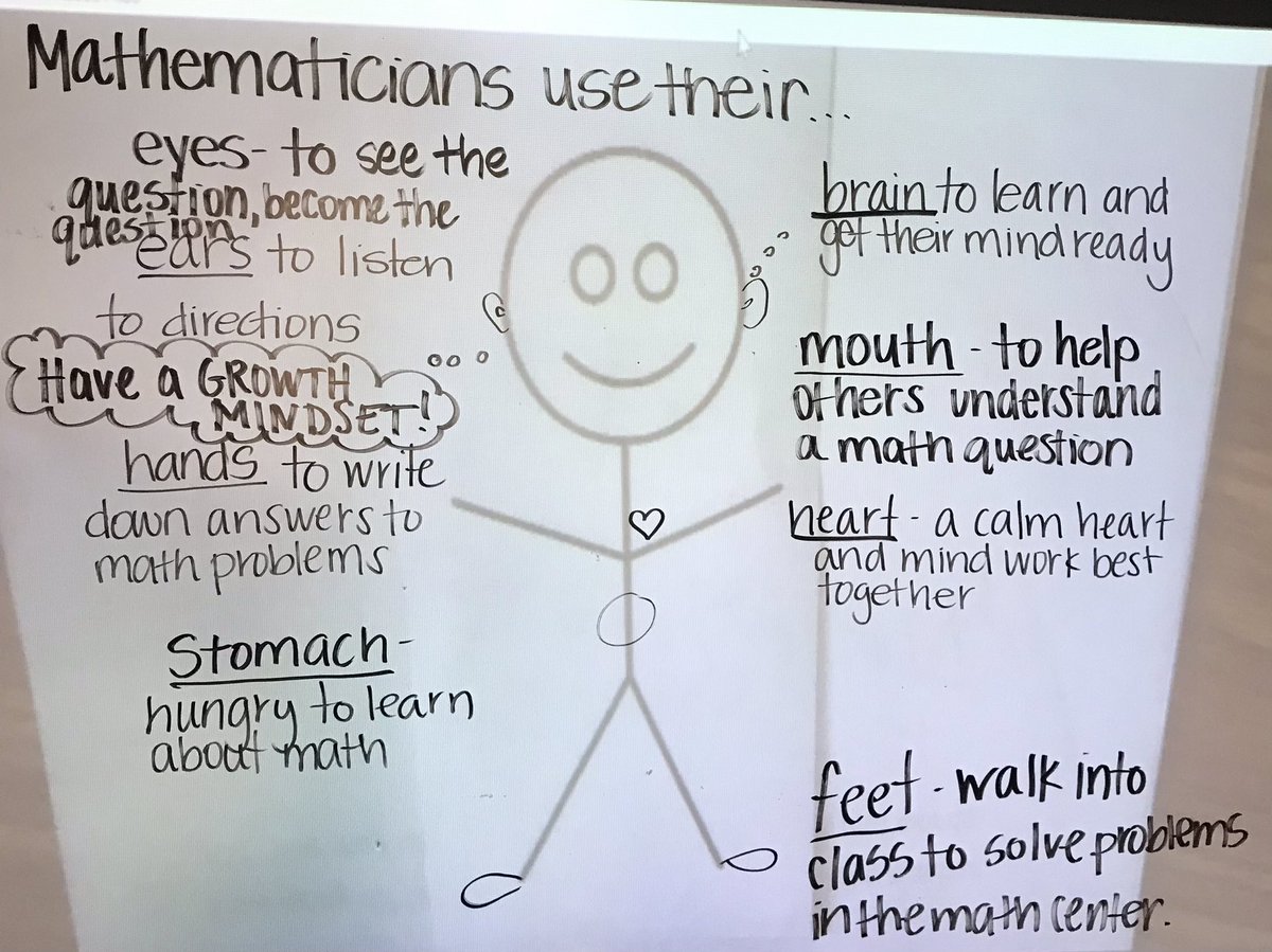 How do mathematicians use their bodies? Our mathematicians said…