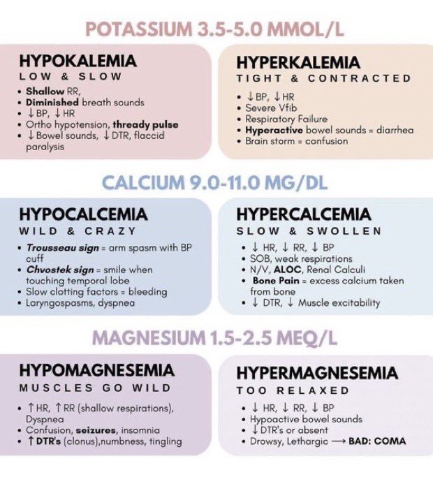 DrPharmDMDTh's tweet photo. Electrolytes and EKG changes https://t.co/fMCSnY9GiF