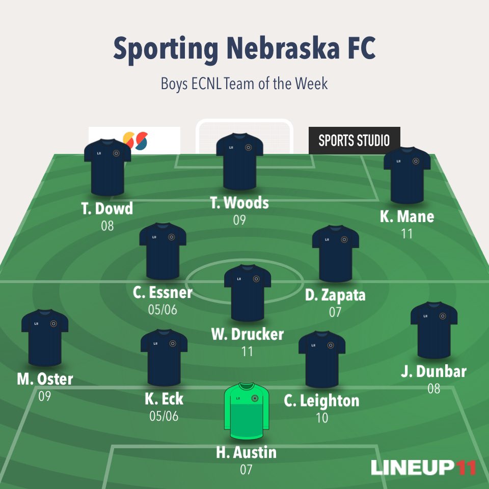 SportingNebraskaFC-ECNL tweet media