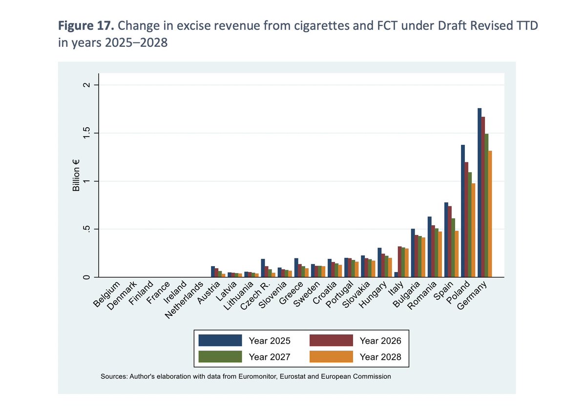 Economics for Health (EfH) tweet media