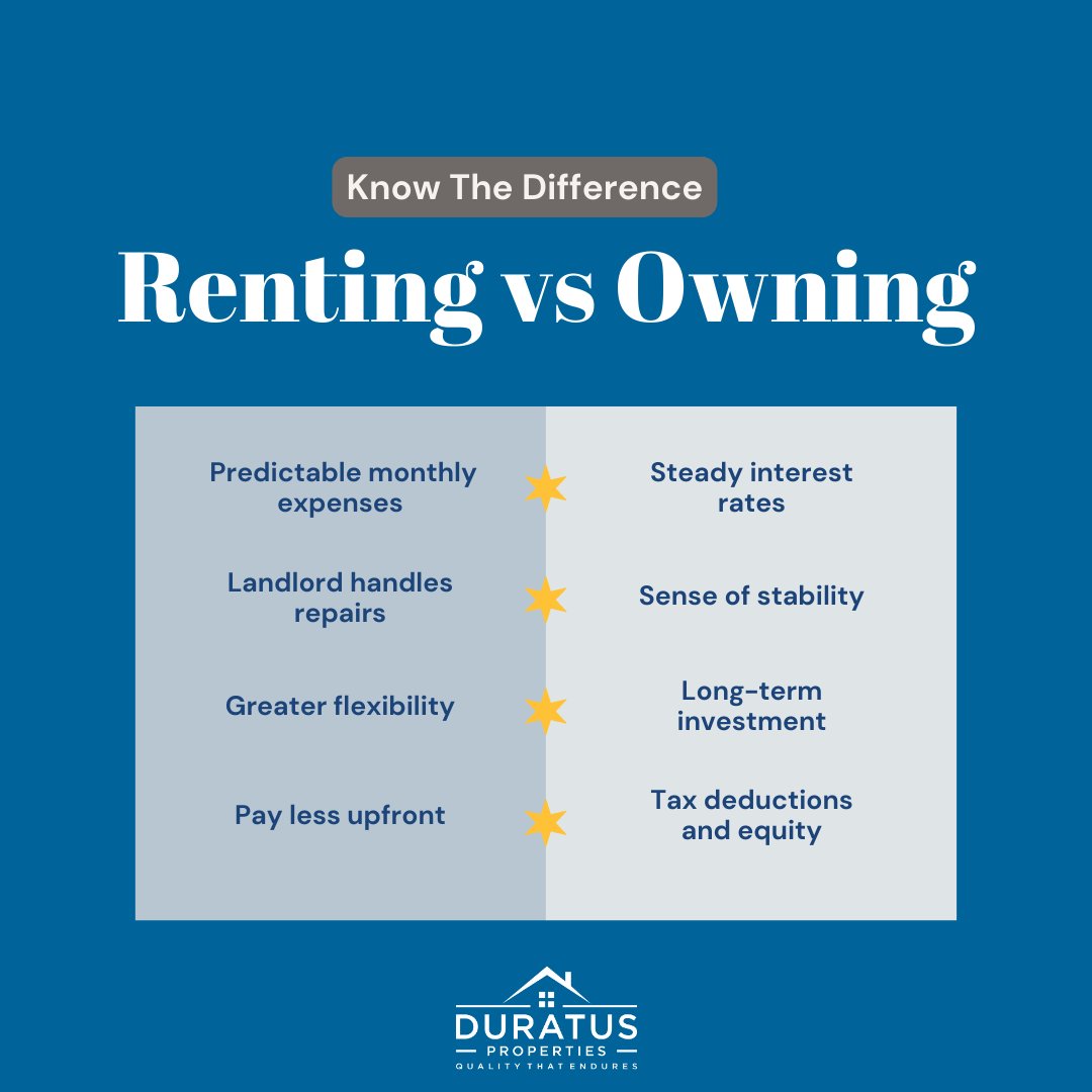 DuratusP's tweet photo. Both options have benefits. 
Which one would you choose?😉
 #REI #RealEstateInvesting #RealEstateInvestor https://t.co/LeWtS8zeyr