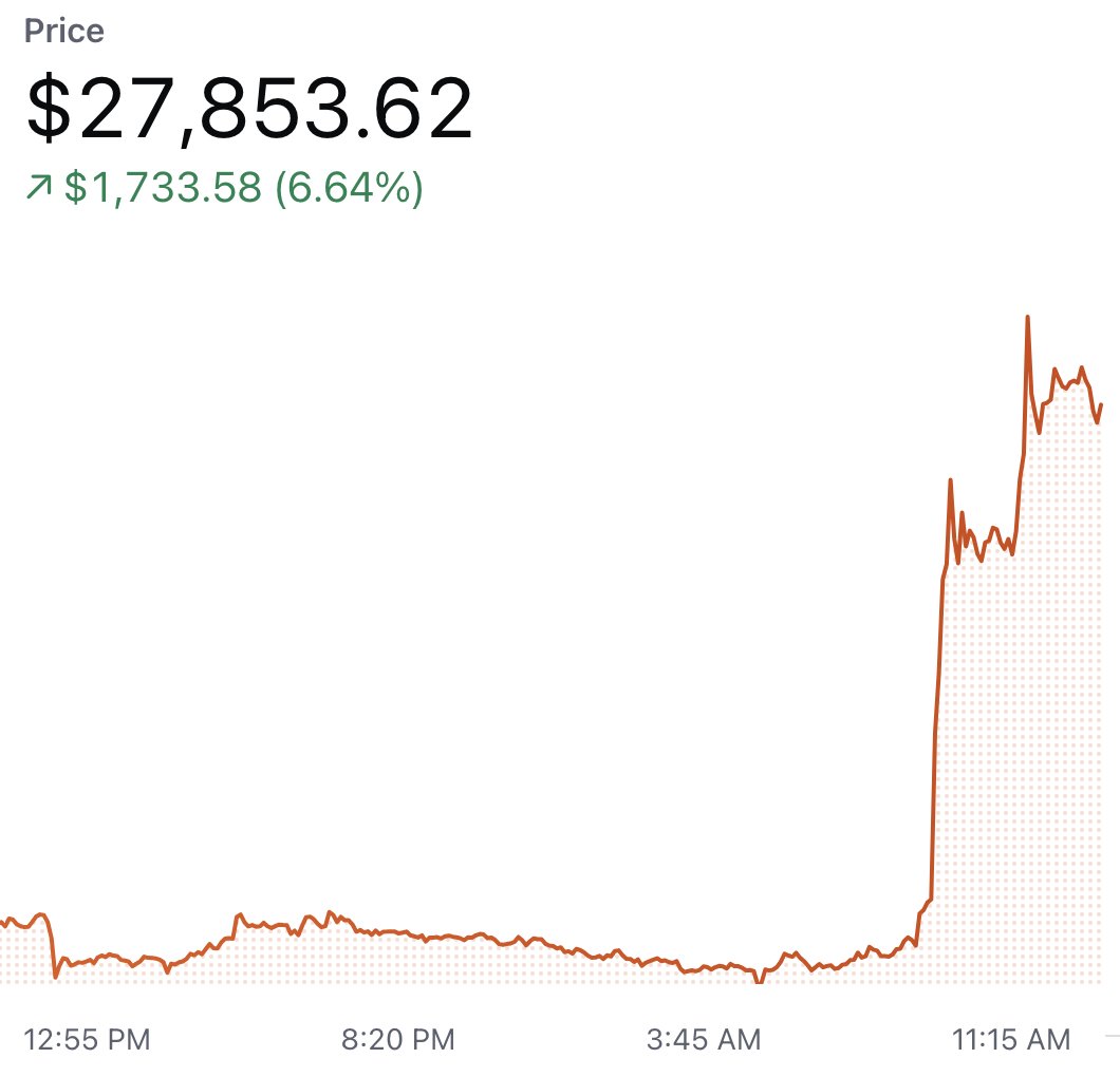 Bitcoin's tweet photo. #Bitcoin https://t.co/RbXnDu8f2E