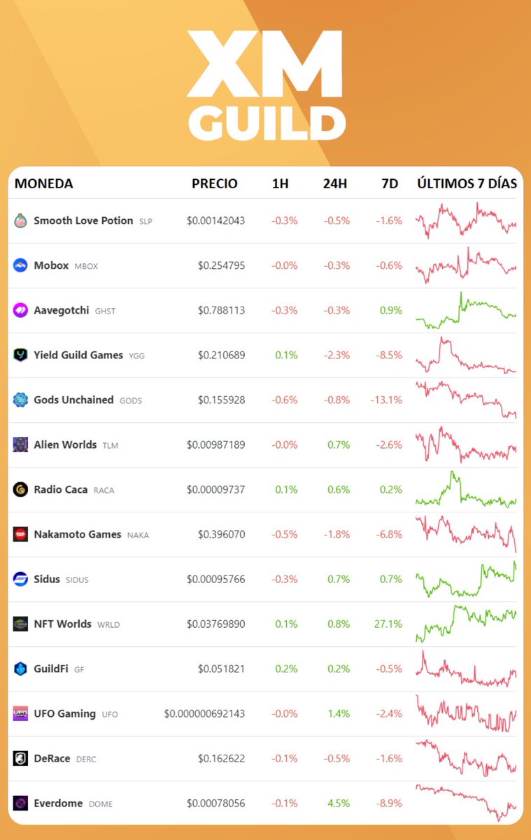 XM Guild tweet media