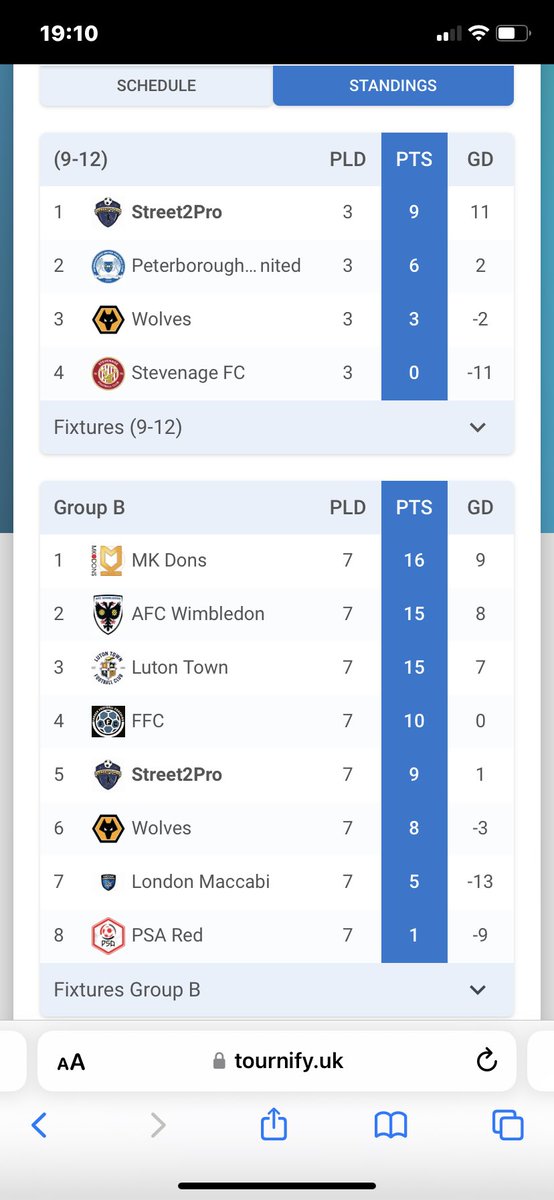 U9s Academy Squad done themselves very proud today with some top performances up against some strong Pro Academy teams. 

🔥👏🏻🙌🏼 

<a href="/bigsethi88/">Alex Sethi</a> <a href="/asheryearwood16/">Ash</a>