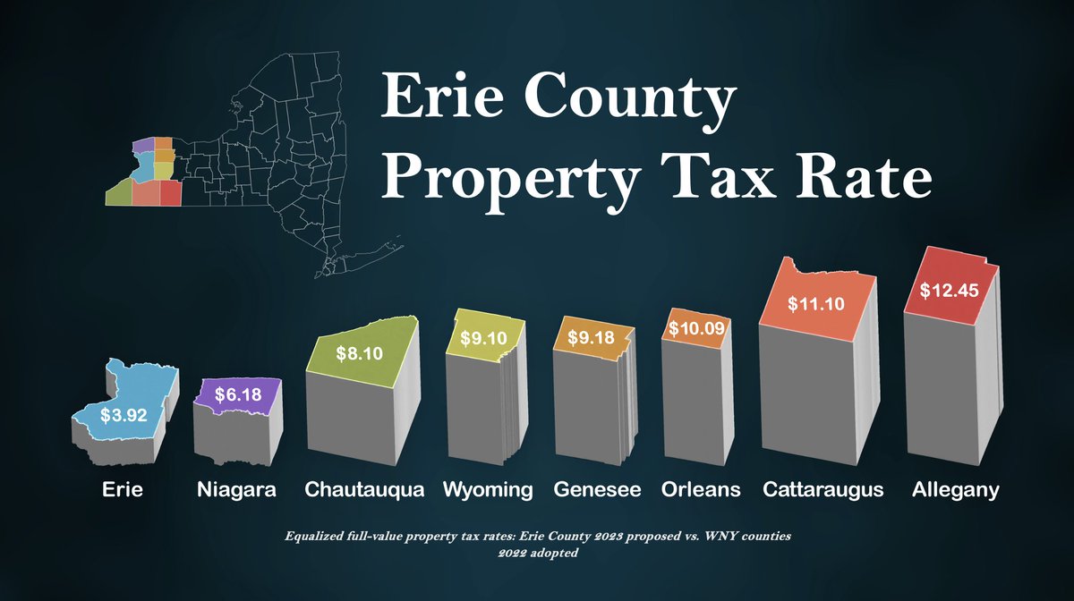 Mark Poloncarz tweet media