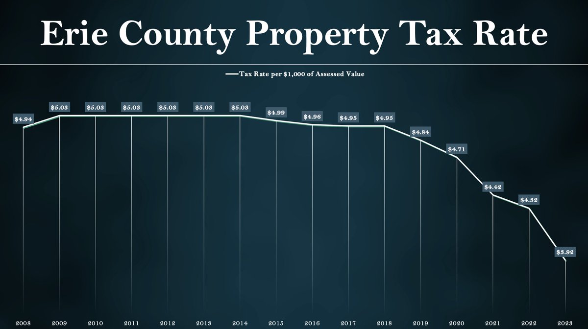 Mark Poloncarz tweet media