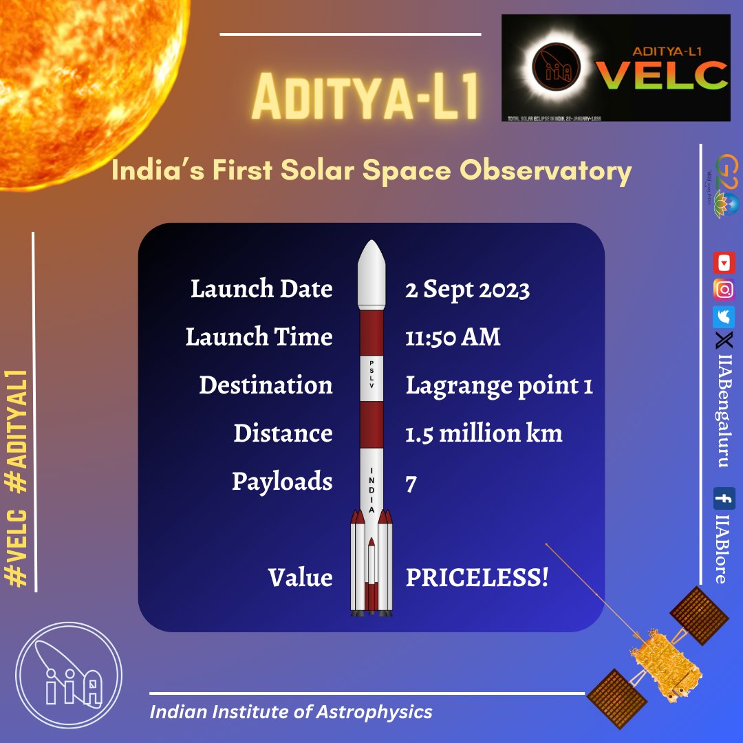 #AdityaL1 is India's first solar ☀️ space observatory 🛰️ and will be launched by @ISRO on PSLV-C57 🚀 on 2 September! Not only does our payload #VELC (Visible Emission Line Coronagraph) ride on it, so do the hopes and dreams of our solar astronomers! @IndiaDST @asipoec #ISRO