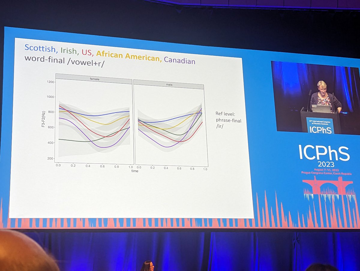 G_U_L_P's tweet photo. This summer has been a busy one for GULP as we jetted off to Prague for #ICPHS23. Our GULP team presented a key-note talk, 3 presentations, chaired a special session and lots of exciting posters. Well done everyone! #GULP https://t.co/4J1QOaNJ4i