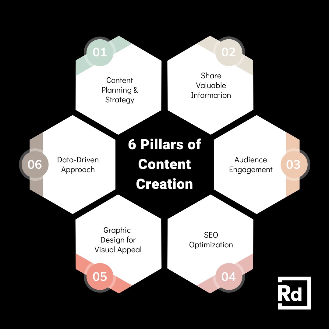Thought leadership starts with exceptional content creation. Let us help you craft compelling pieces that showcase your expertise and establish your brand's authority! ✍️ Interested in seeing  some of our work? Check out the articles at reddingdesigns.com/articles/ 👀
#content