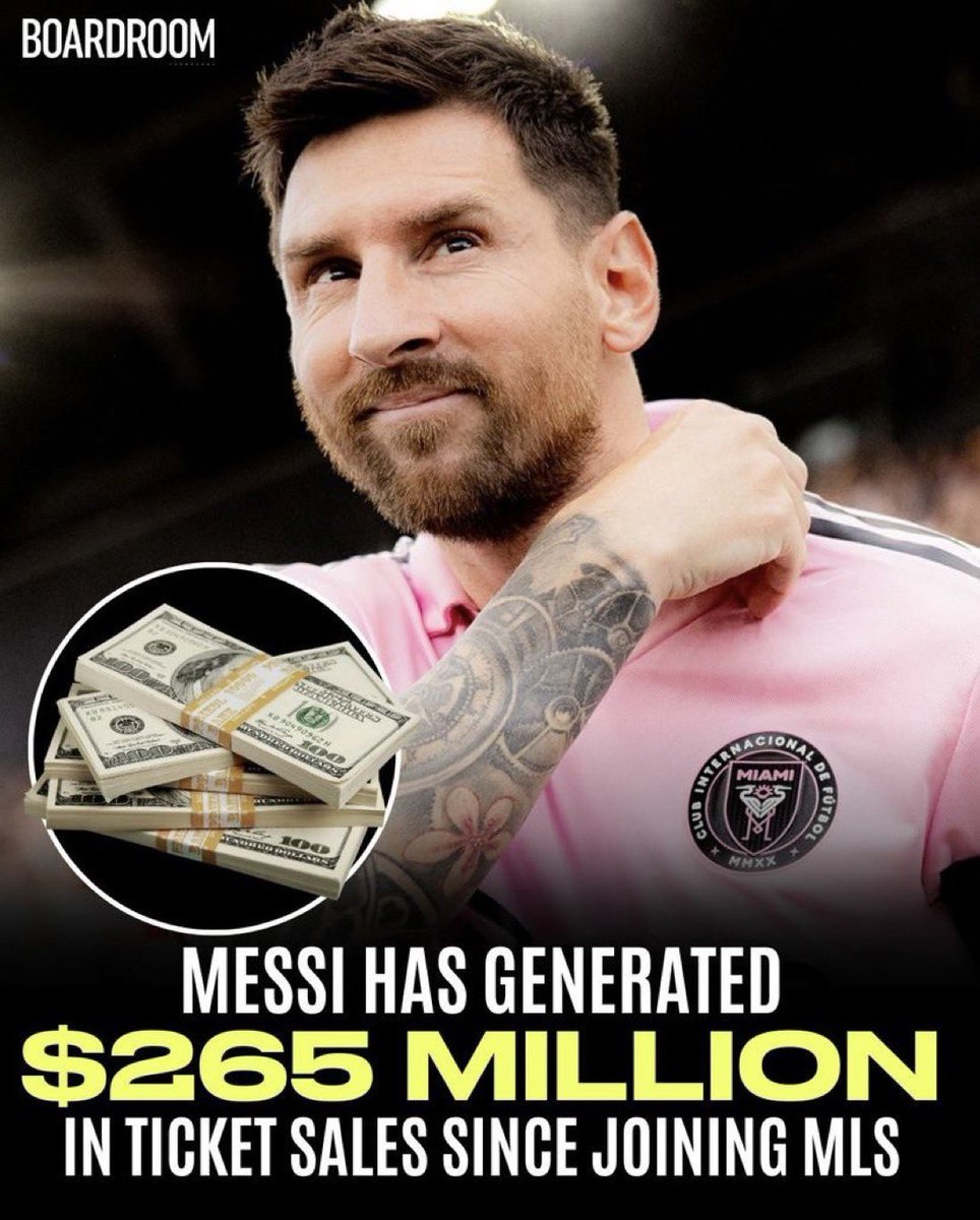 Footy_Insights's tweet photo. 🔸Leo Messi has made over $265 Million in ticket sales since arriving in the MLS.  

🔹Apple TV has gained more than 300,000 new subscribers for the MLS season pass, which equates to a profit of about $29.7 Million.

LEO MESSI EFFECT 🐐💰 https://t.co/xR88lYdXvh
