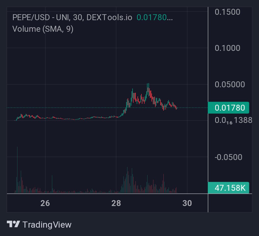 Orbityos Gems tweet media