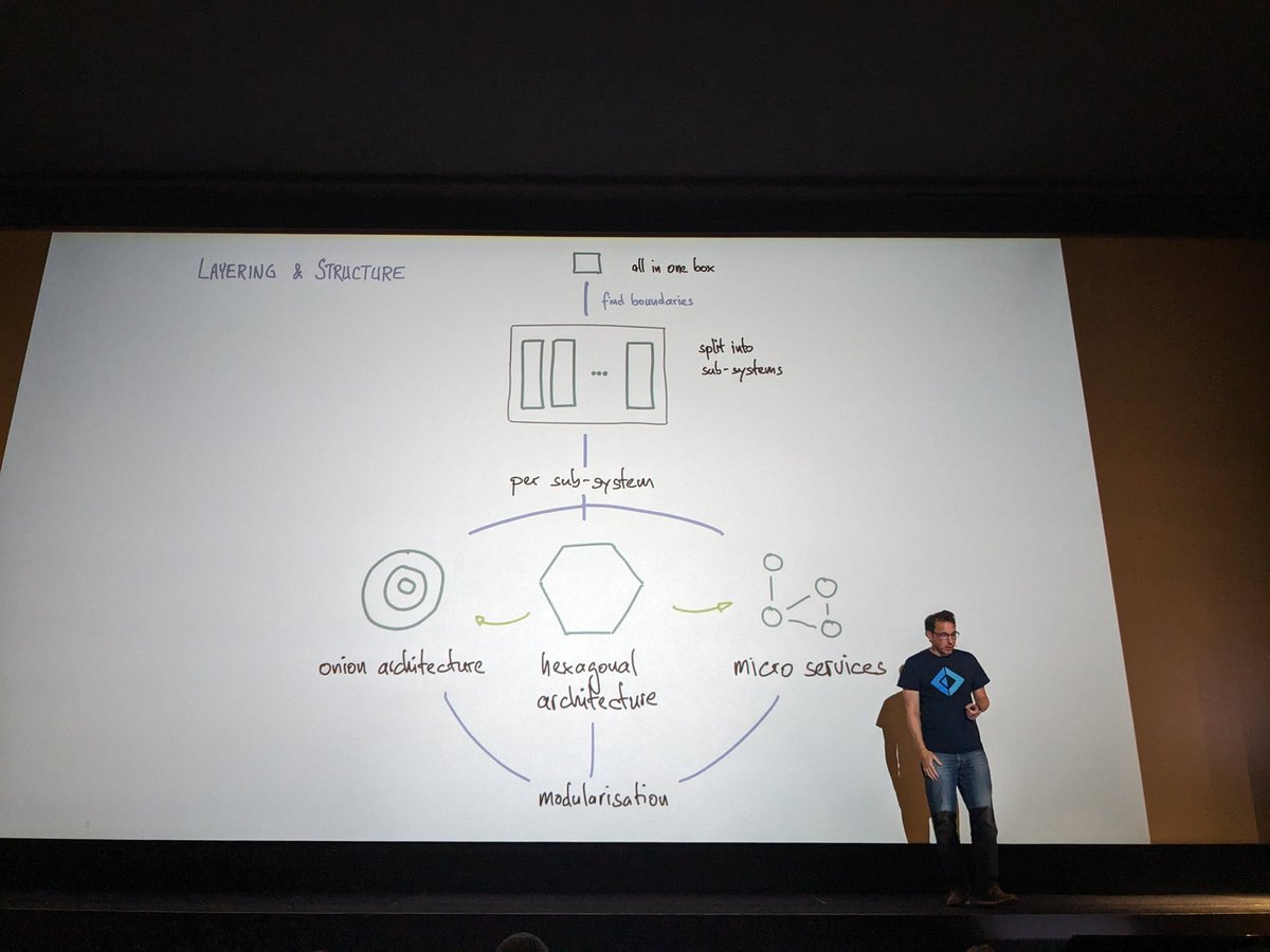 Boško Stupar (@boskicthebrain) on Twitter photo This was an awesome talk by <a href="/ursenzler/">Urs Enzler</a> at <a href="/dotnetday_ch/">DotNetDay CH</a>
Build for your today's needs, and leave your options open.
That's it. That was the whole talk 🤪 but masterfully delivered and with original slides hand drawn by Urs 🤘 This was an awesome talk by <a href="/ursenzler/">Urs Enzler</a> at <a href="/dotnetday_ch/">DotNetDay CH</a>
Build for your today's needs, and leave your options open.
That's it. That was the whole talk 🤪 but masterfully delivered and with original slides hand drawn by Urs 🤘