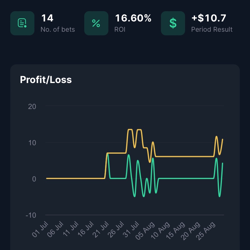 23/24 season so far ✅