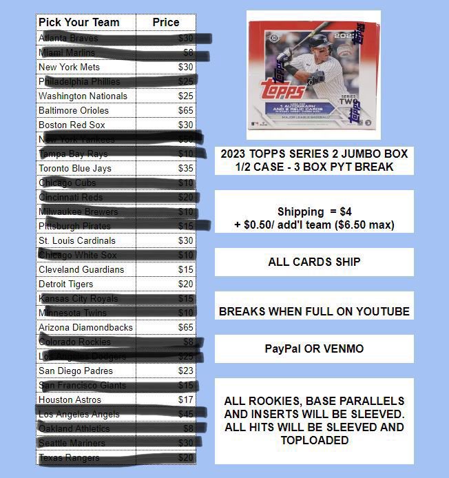 ripcurrentcards's tweet image. We’ve got a few teams left. Free shipping on 5 or more teams. Retweets greatly appreciated. #thehobby  #casebreak #boxbreak #break #baseballcards #tradingcards @sports_sell @DailySportcards @CardboardEchoes @HiveRetweets @TheHobby247 @SportsSell3 @HobbyRetweet_  #HiveBST