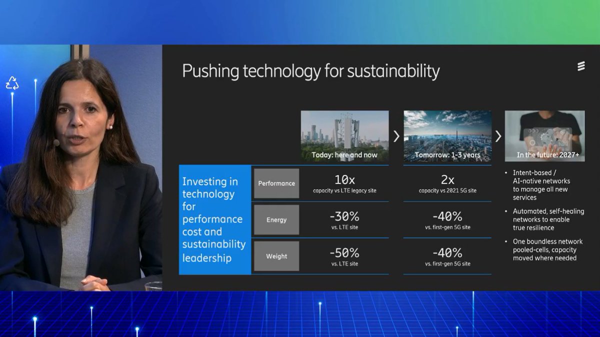 I just had this exact phrase in my head earlier and they actually say it out loud in the event here. 'Doing more, with less' is precisely what so many things right now are focused on. ⤵ 💁‍♀️ bit.ly/3Pa6vQK @EricssonNetwork #5G #Ad #Sustainability