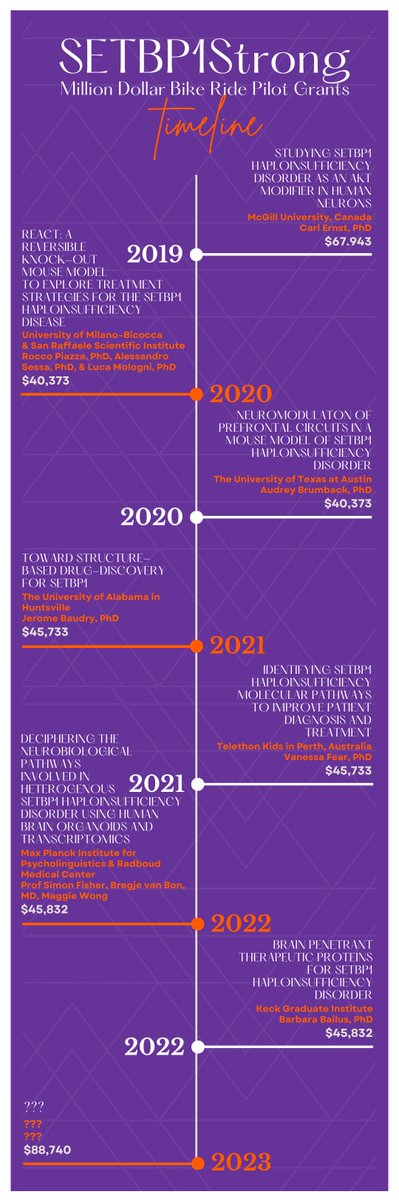 SETBP1 Society tweet media
