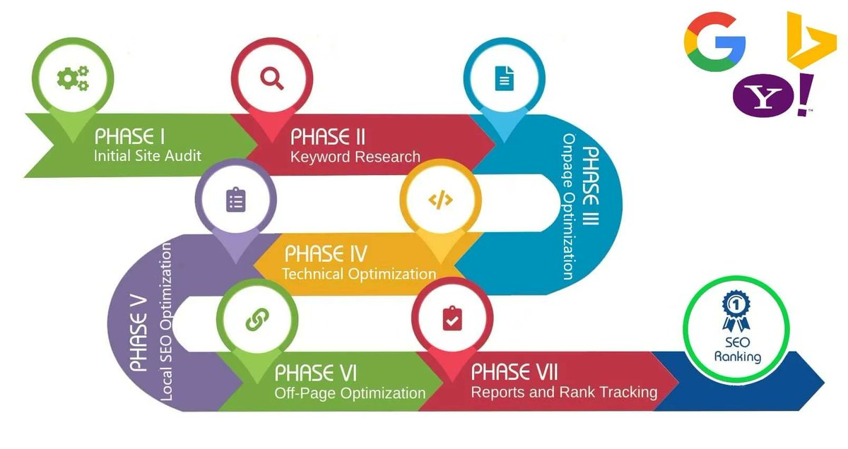northmonkey23's tweet photo. ⏳ The evolution of SEO: from humble directories to personalized content journeys. Let's uncover the stages that molded modern search engine optimization! 🌐 #SEOEra #DigitalRevolution https://t.co/yh46lf65mo