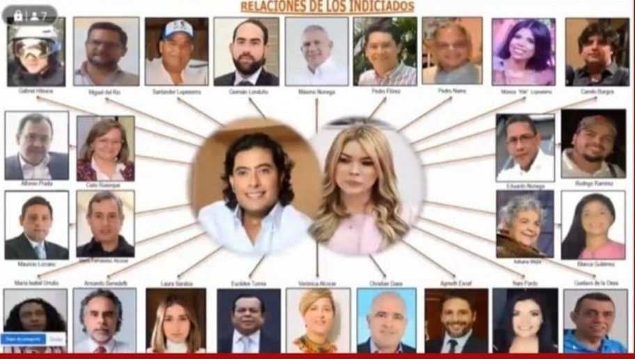 codiguillos's tweet photo. Lo de Laura Sarabia no sorprende. 

Es una cofradía del mal que se enquistó en el poder y no lo va a soltar tan fácilmente.

Todos estos se van a rotar los cargos durante los 3 años que les restan. https://t.co/z6Tr9PQ9ZU