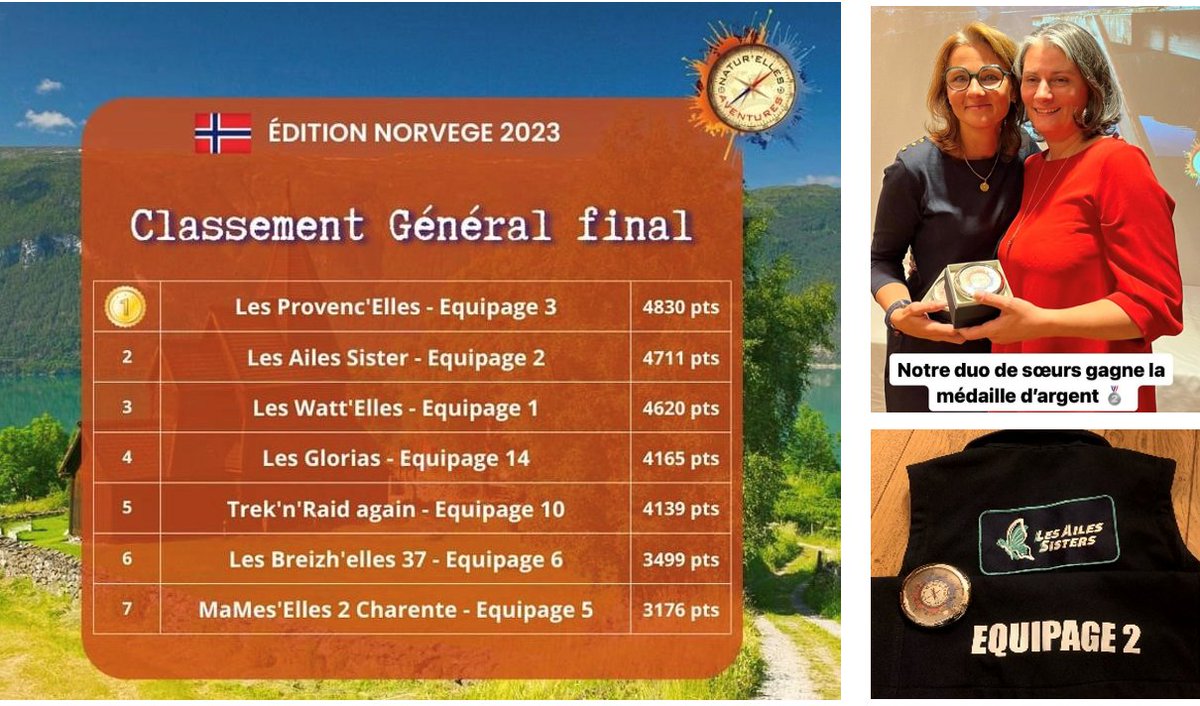 De retour du challenge norvégien de <a href="/Natur/">Natalia Ramirez</a>'Elles Aventures avec une 2ème place ! Encore merci à nos sponsors engagés à nos côtés :  Caisse d'Epargne Ile-de-France, RELTIM, Sibylone, Reseaulution, Bornes solutions et Transformation Factory ! #Engagement #Norvège #Depassementdesoi