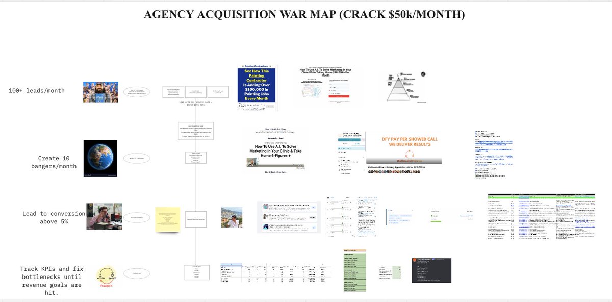 We've cracked the best way to book appointments in your Local Lead Gen Agency in 2023. 

After working with a handful of 7 figure agencies, this is hands down the most effective way. 

This is not for beginners.

RT, Like, and Comment “30" and I’ll send the funnel.

Must follow.