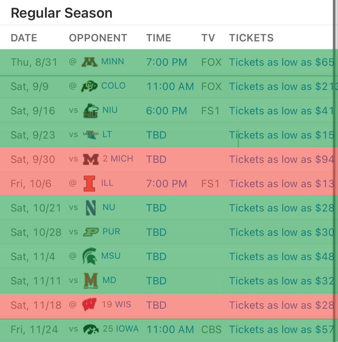 Every part of me believes Nebraska can go 9-3 this year

There’s an INSANE delusion that we might be able to sneak an undefeated regular season..

The floor is 7 wins. The ceiling is 11 wins.

But who am I to say these boys can’t go 14-0 and win it all ??

The road starts