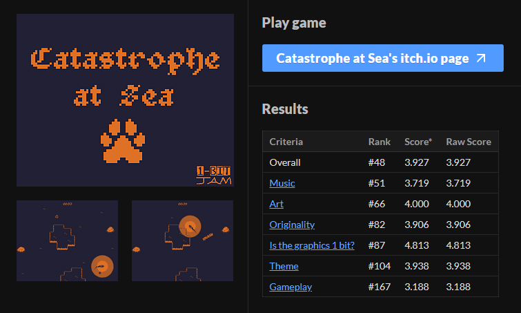 nodrogagon's tweet photo. Ranked 48 overall for #1bitjam. I'll take it :)
#blackandwhitegamejam #godotengine #gamedev #indiedev https://t.co/4RuxGziBsK