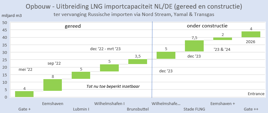 Martien Visser tweet media