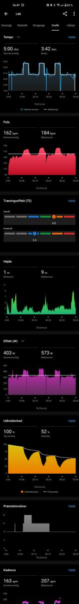 Kort rolig tur i går - en lidt længere tur med et par hårde intervaller. Sidste push for at forbedre iltoptag det sidste inden CPHHalf. Sidste lange tur på lørdag med to lange stræk i race pace...  Og så er der et par uger med lav volume inden race day... 🏃#twrundk