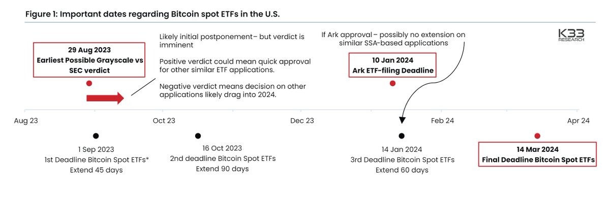 K33 Research tweet media