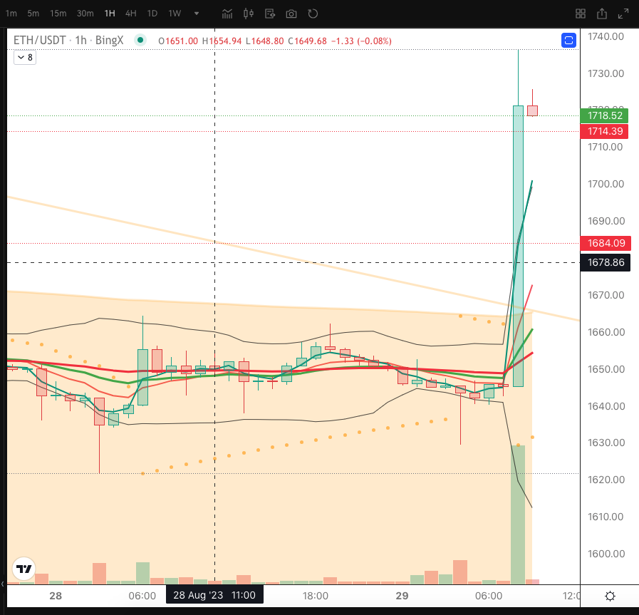 stardustminer's tweet photo. Pero qué mierd4as!! #Bitcoin https://t.co/jvcYk4RgWk