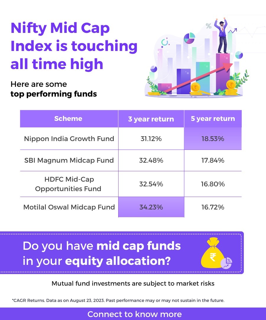 ArodealFinTech's tweet image. Do you have mid cap funds in your equity allocation?
Nifty mid cap index is touching all time high.
Start your investing journey with me by clicking here - wealthy.in/p/mock958608

#midcapfund #MutualFundsInvestment  #investments
