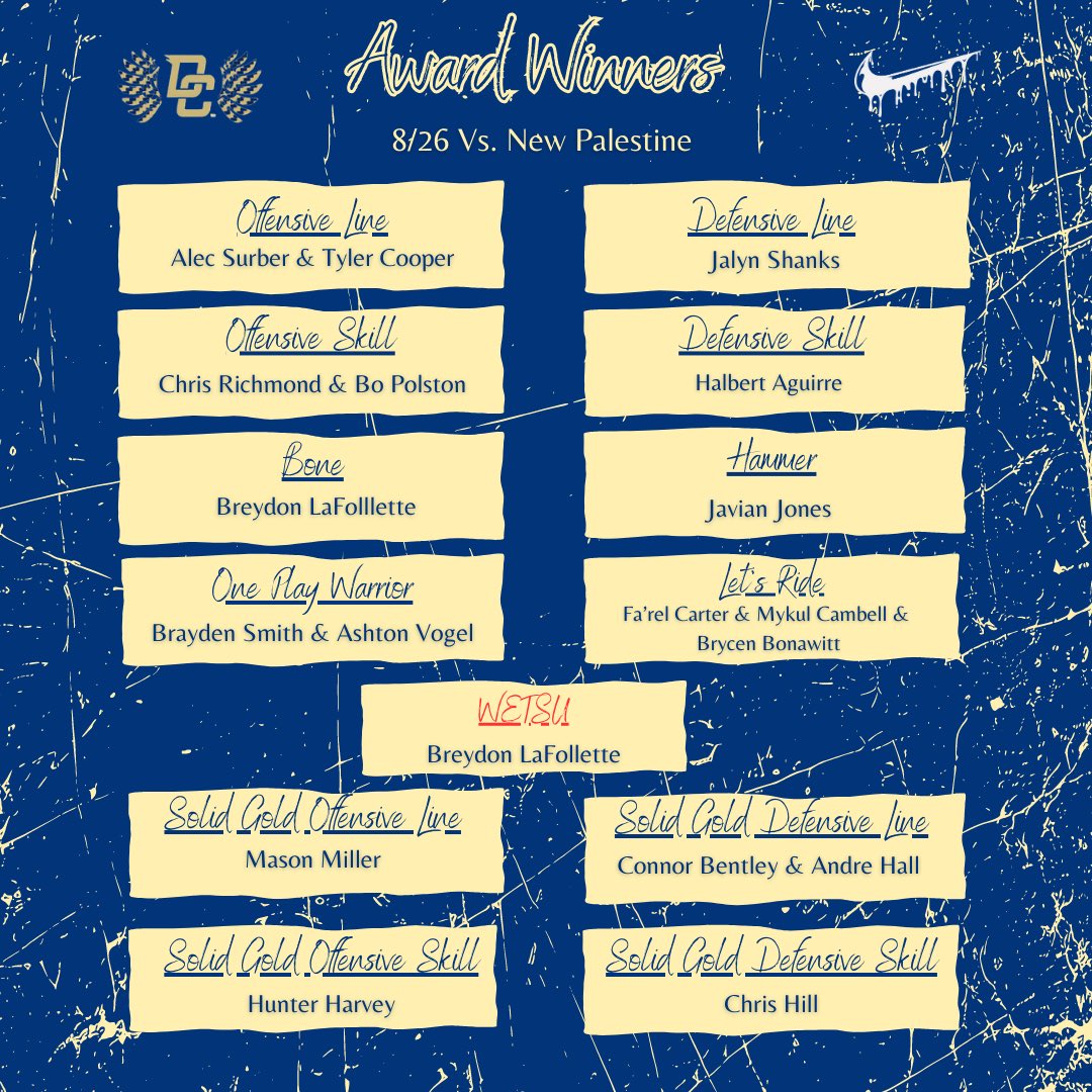 Award Winners Week 2 🥊
#SomethingToProve
#Wetsu
🦅🏴‍☠️