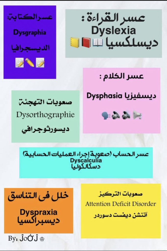 #الرخصة_المهنية_التربوي 
#الرخصه_المهنيه_عام_تربوي 
#الرخصة_المهنية 
هام