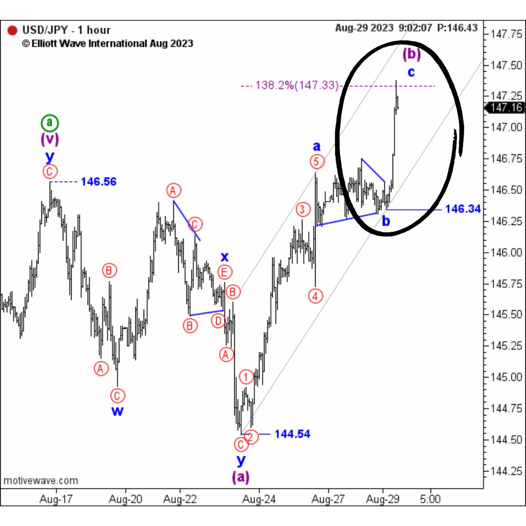 elliottwaveintl's tweet photo. Want free forex forecasts?

Get 24/7 analysis and setups during Forex FreeWeek thru tomorrow, August 30.

Get a peek at what's inside:

8/29 3:42 AM
"Bottom Line: Higher to complete the b-wave of a still-unfolding expanded flat." https://t.co/eNpI9UuFR8

#forextrading #FXsetup