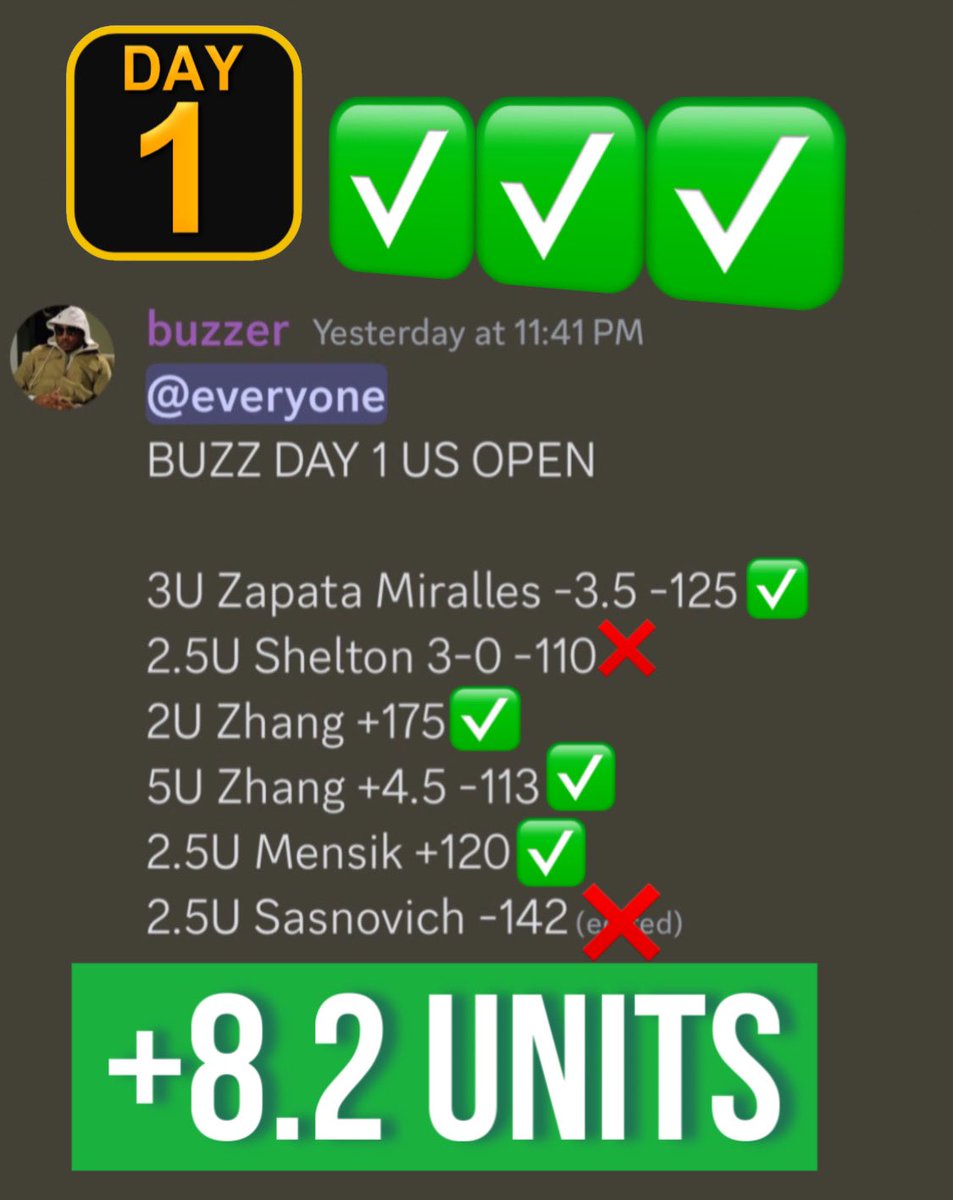 IMNOTACAPPER2's tweet photo. Initial day 1 #USOpen card was a smash 🤫 we are 💀 it in the discord! JOIN NOW FREE #sportsbettingpicks #GamblingX #gamblingtwitter #SportsGambling https://t.co/pnGp7kBkFL