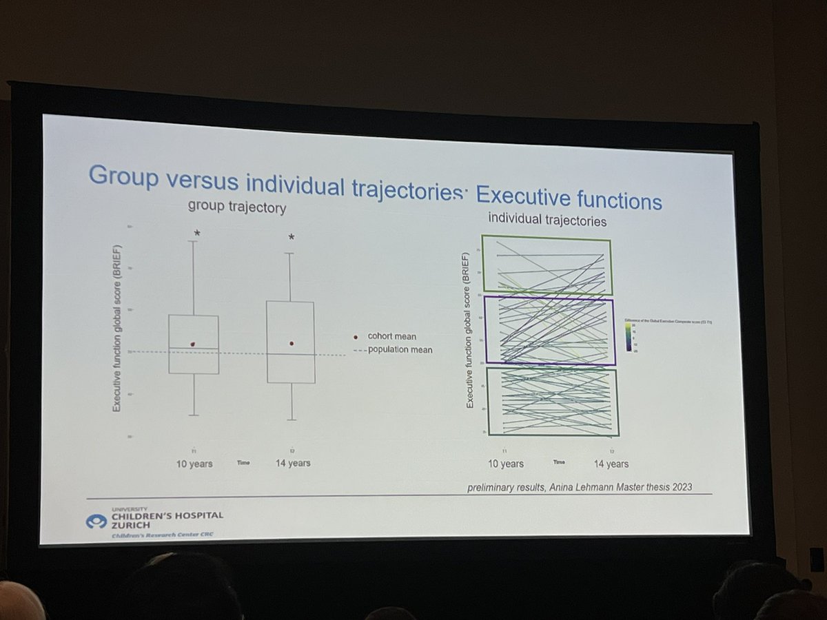 Fascinating talk on individual versus group developmental trajectories for children with #CHD by @bea_latal! Take home message: perhaps the biggest opportunity to change the trajectory is for children who fall in the middle/at-risk range early on 💫🧠🫶🏼 @CardiacNeuro #WCPCCS2023