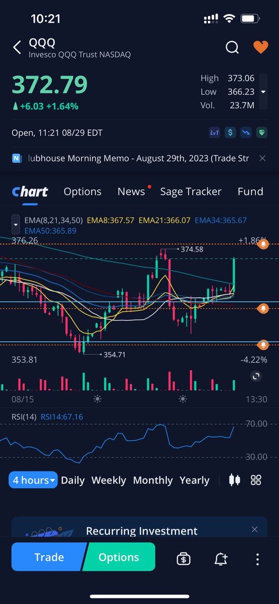 paperhanding_GC's tweet image. $qqq selling credit call spreads here on the big pop for next Friday. $385 strike my SL is above $375 today. Looking for a pullback to collect my premium